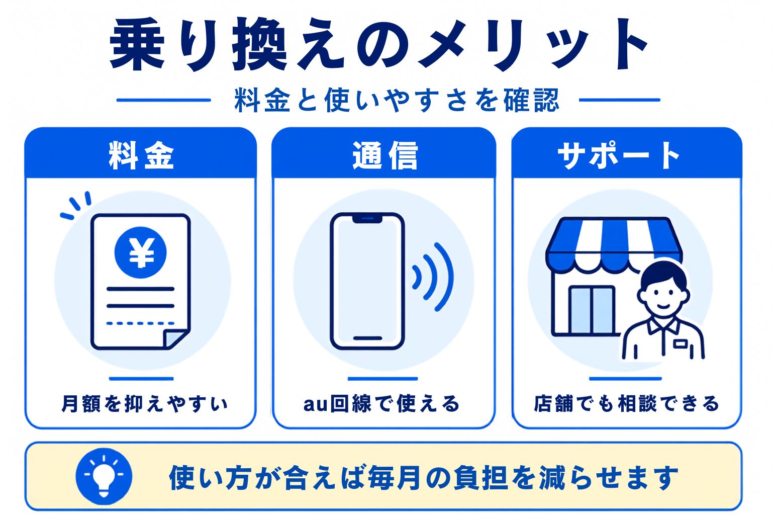 ソフトバンクからUQモバイルへ乗り換えるメリット5個