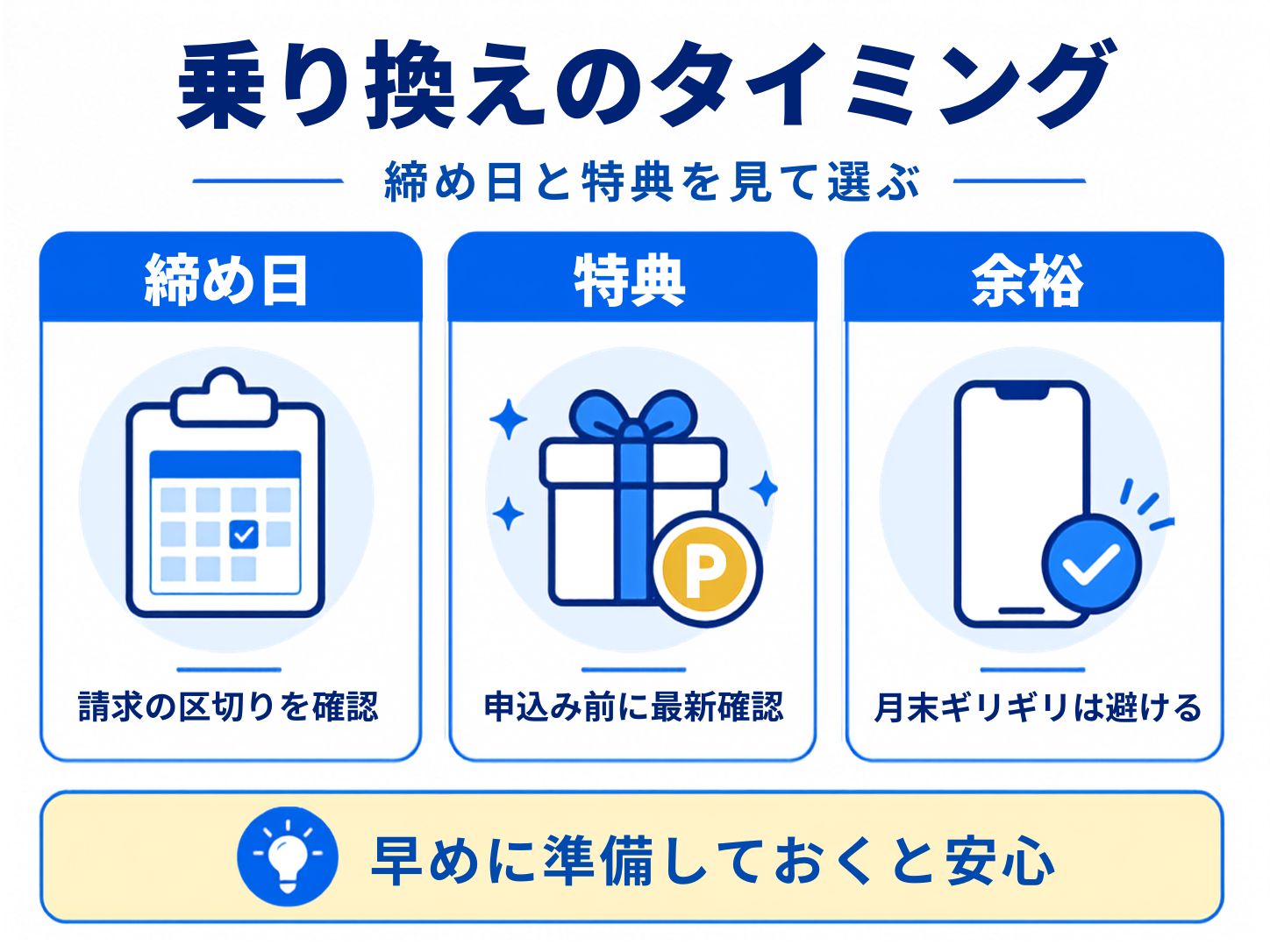 ソフトバンクからUQモバイルに乗り換えるベストタイミングは?