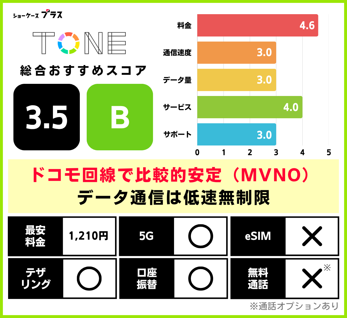 ドコモ回線の格安SIMおすすめ比較ランキング!TONEモバイルの基本情報とレーティング