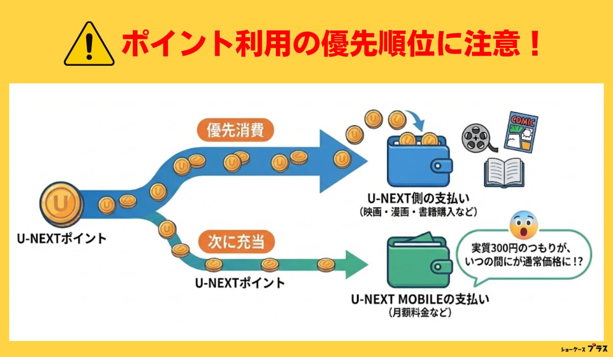 U-NEXTモバイルの注意点を解説