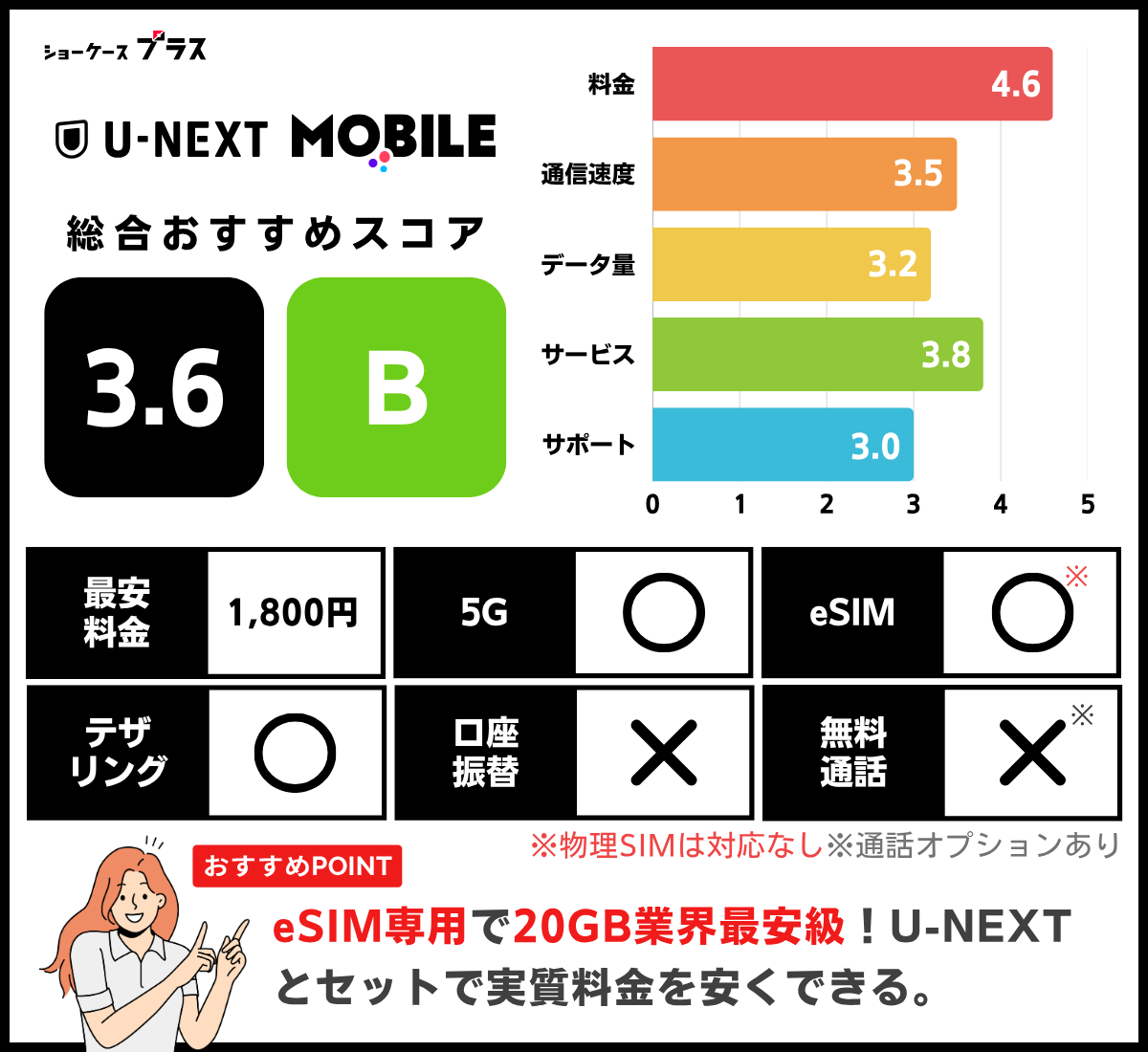U-NEXT MOBILEのレーティング
