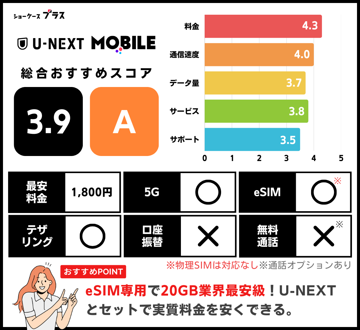 U-NEXT MOBILEのレーティング