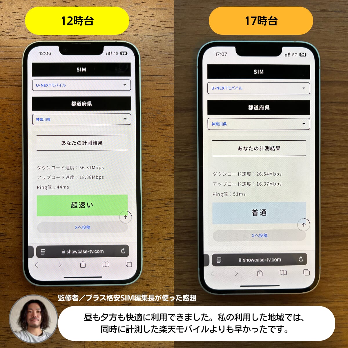 サイト編集長が実際にU-NEXT MOBILEを契約して速度計測をした結果