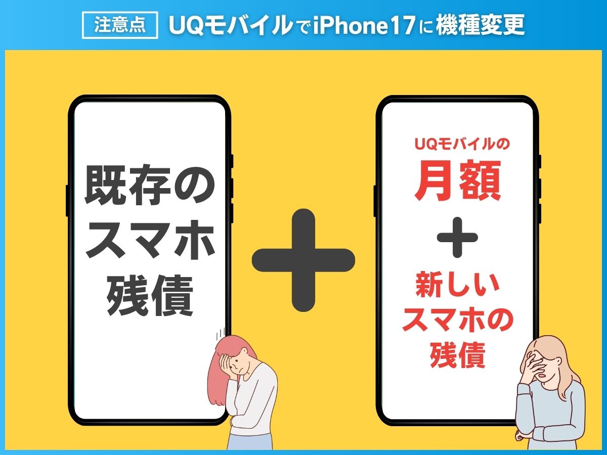 利用中の端末の分割残債は引き続き請求される