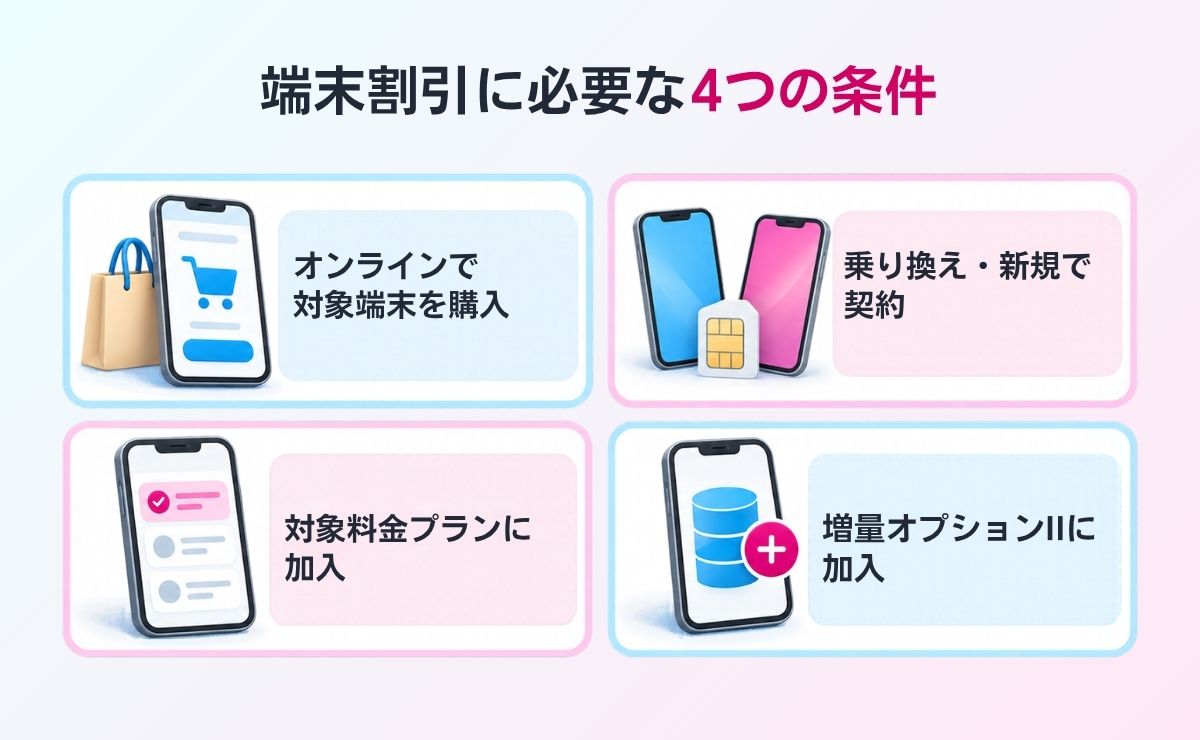 UQモバイルで一括1円・実質2円スマホを購入する方法