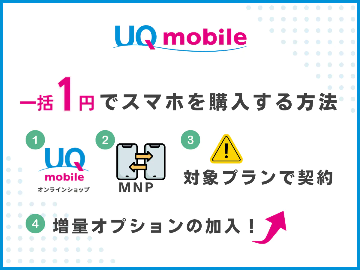 2026年7月】UQモバイル1円スマホ・機種代無料キャンペーン！iPhoneは