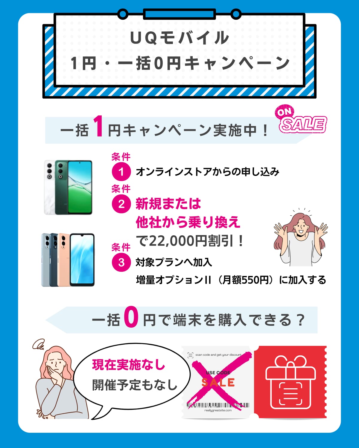 UQモバイルの1円、実質0円キャンペーンまとめ