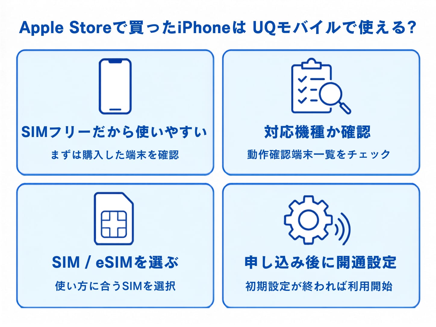 アップルストアのiPhoneはUQモバイルでそのまま使える