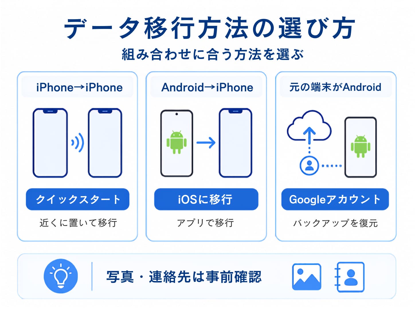 手順⑤データを移行する