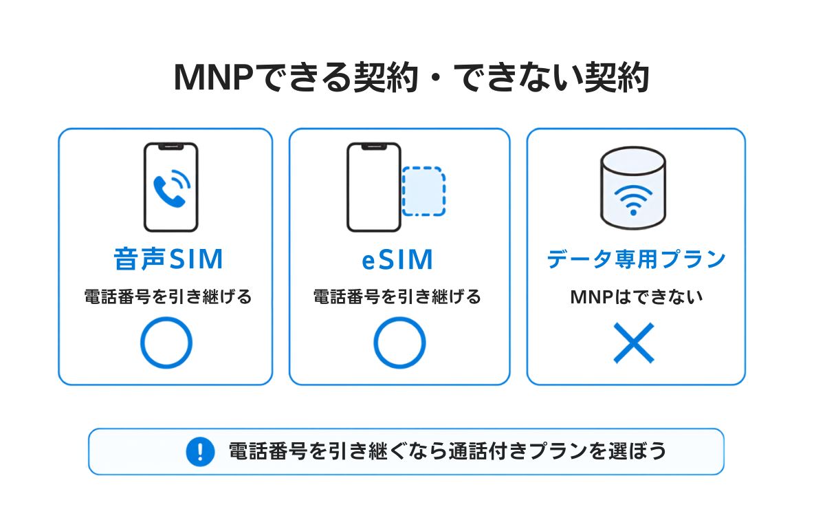 UQモバイルへ乗り換えで損をしないタイミングは月末?