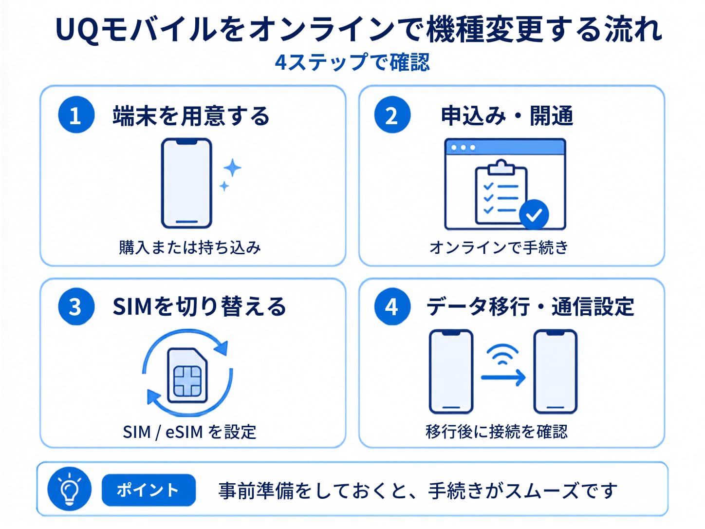 UQモバイルをオンラインで機種変更する方法