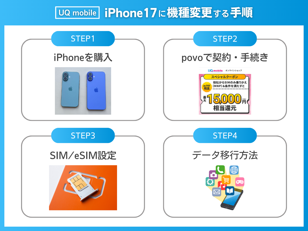UQモバイルでiPhone17に機種変更する手順を解説