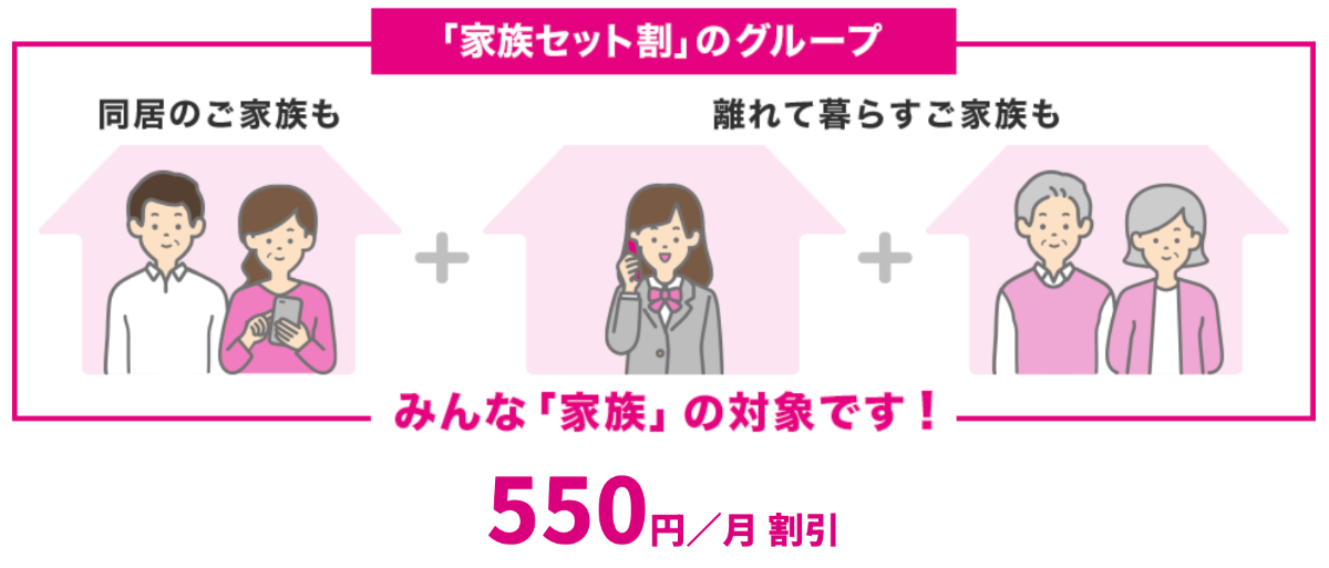 UQモバイルの家族セット割の詳細