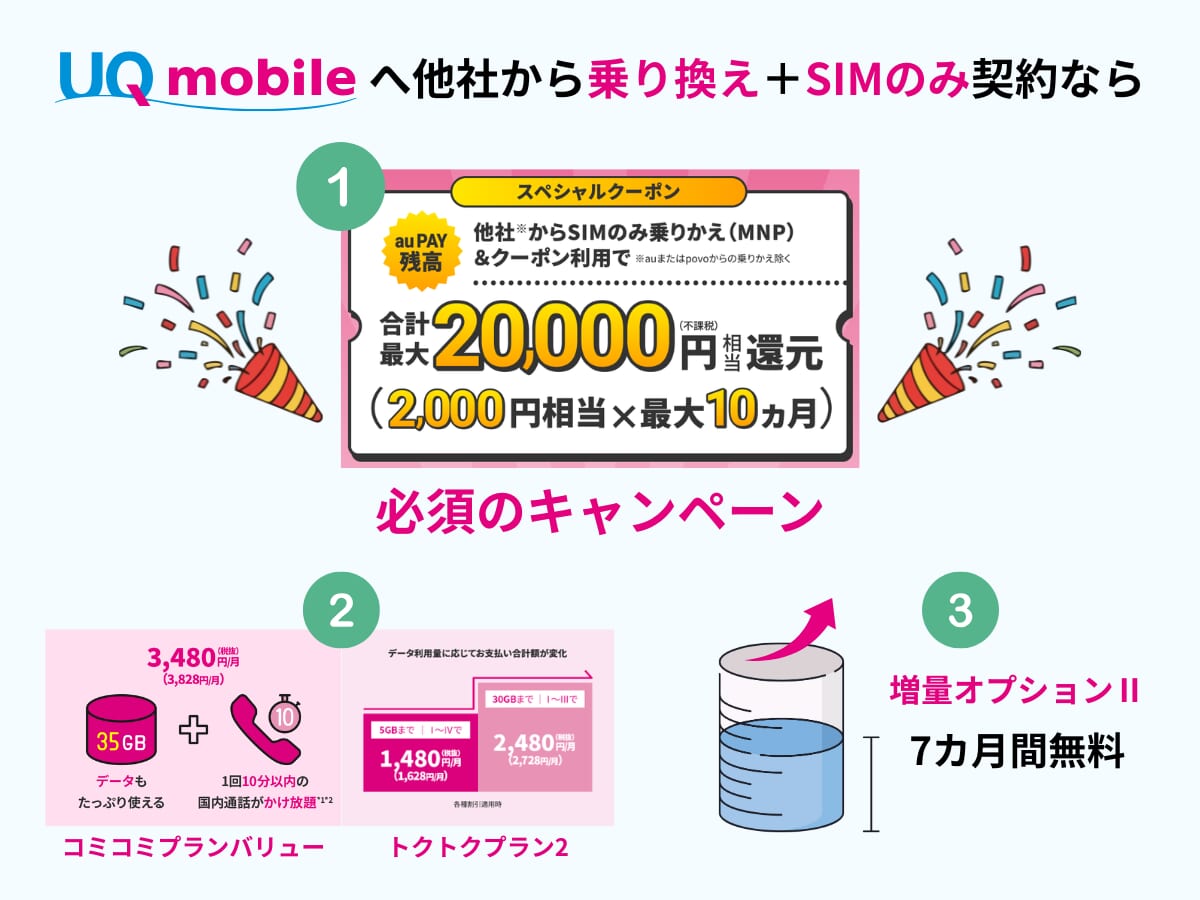 UQモバイルへSIMのみ乗り換えでお得にする方法を解説