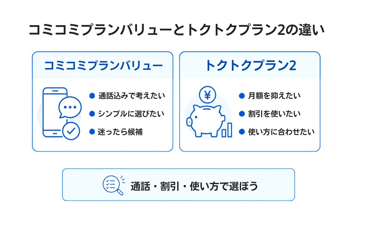UQモバイルの料金プラン2種類を比較!コミコミプランバリューとトクトクプラン2