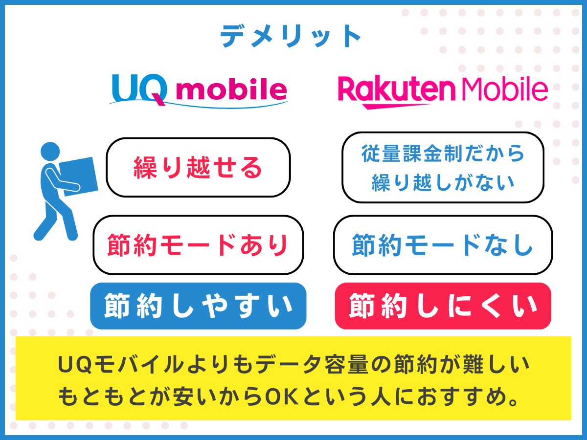 UQモバイルから楽天モバイルへ乗り換えるデメリット
