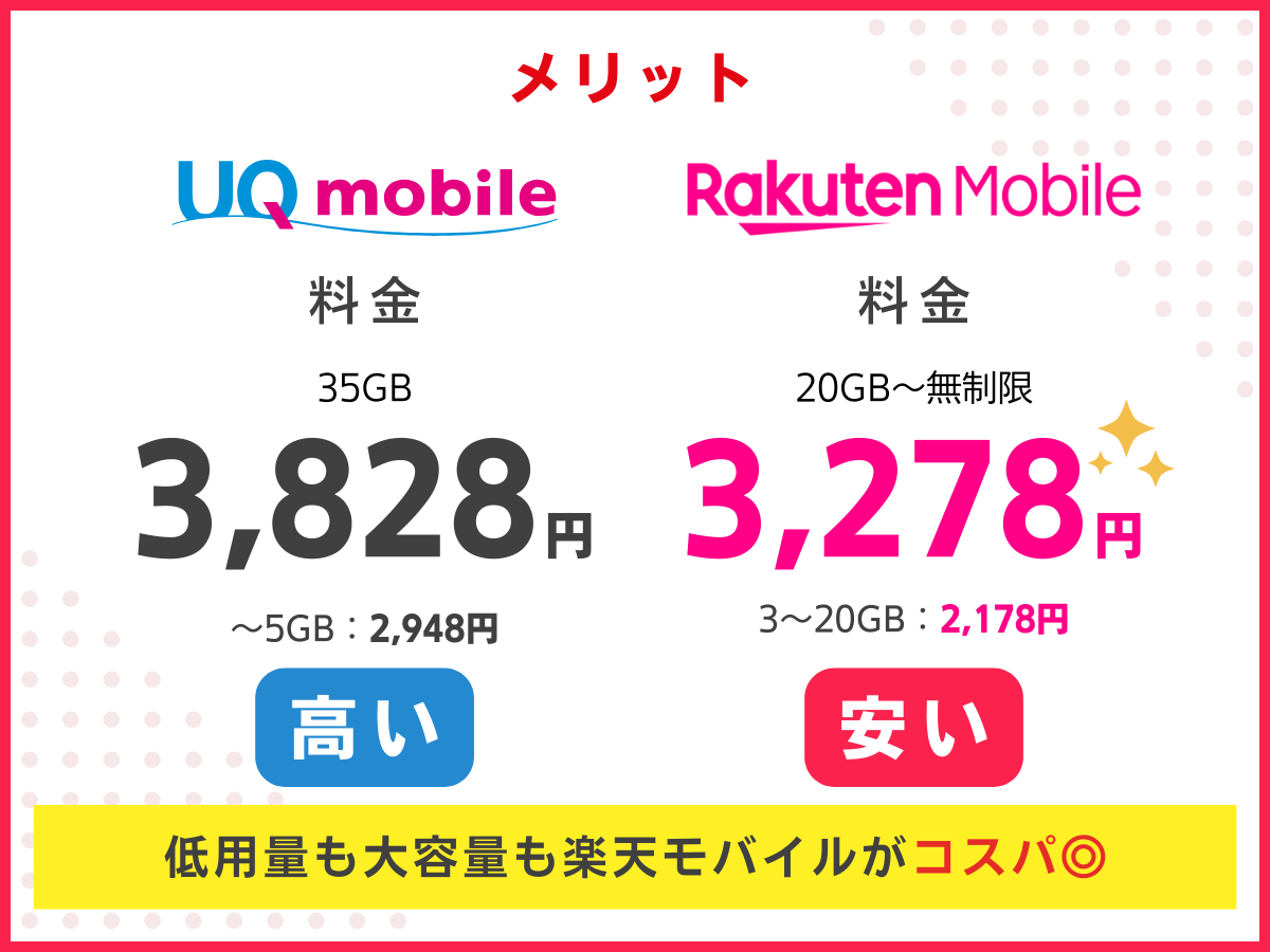 UQモバイルから楽天モバイルへ乗り換えるメリット