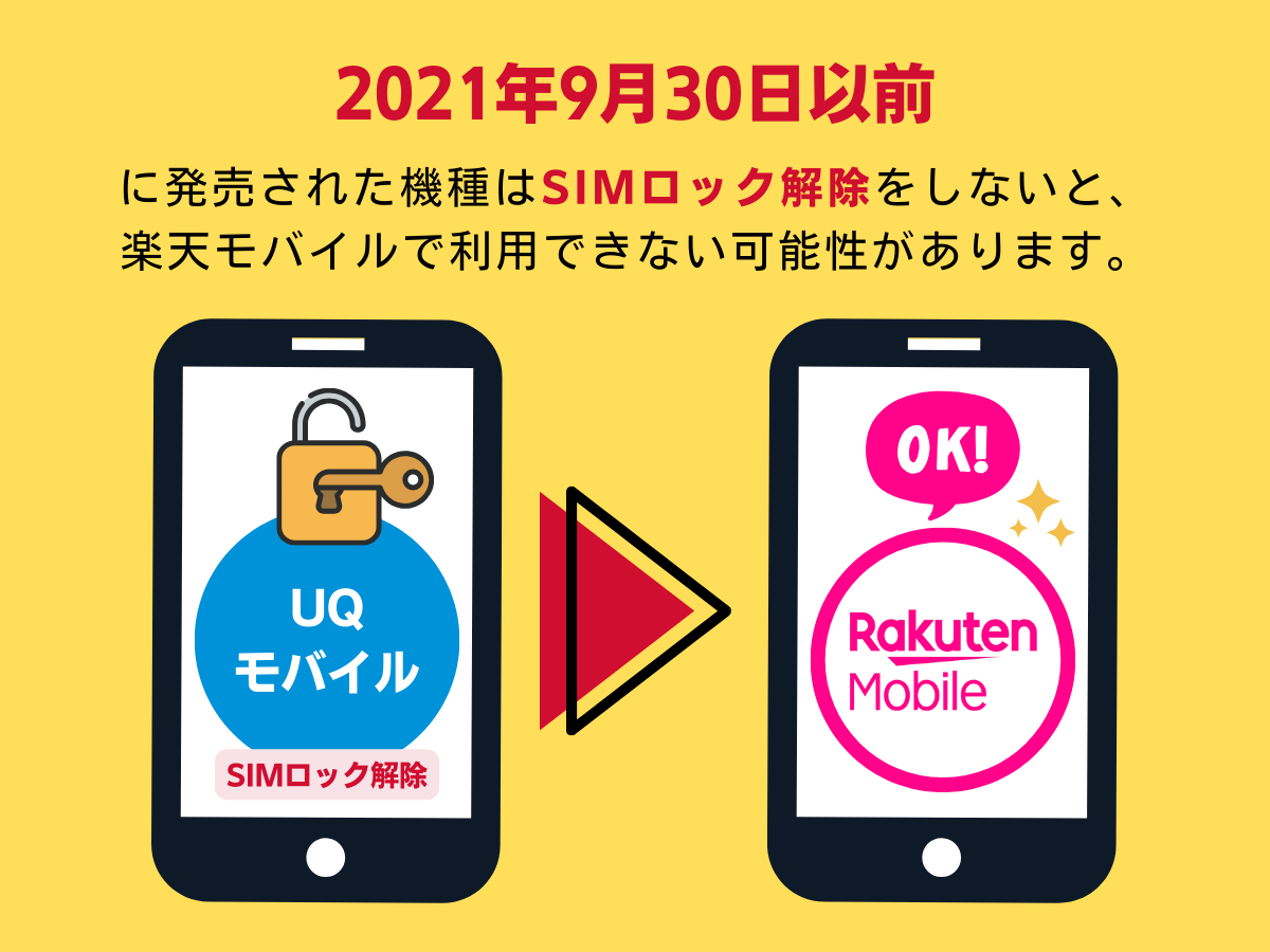 SIMロック解除が必要か確認する