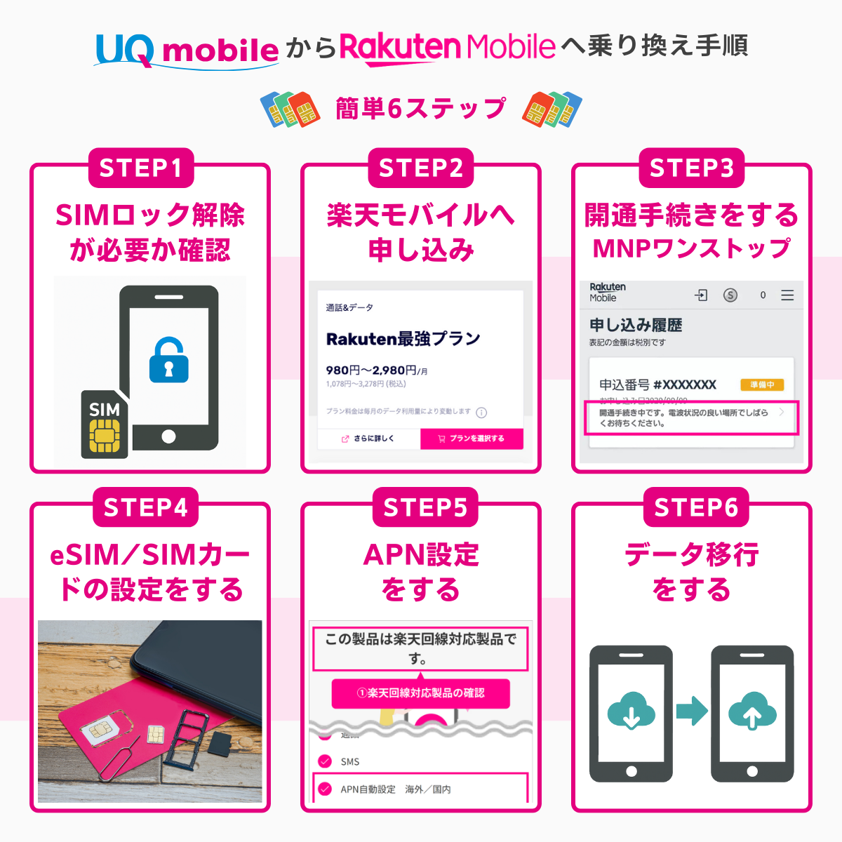 UQモバイルから楽天モバイルに乗り換える手順を解説