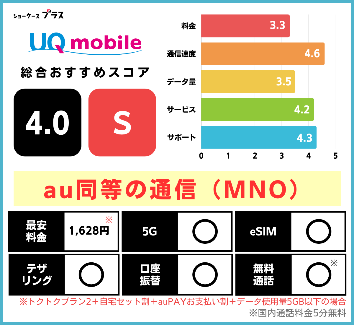 au回線の格安SIMおすすめ比較ランキング！UQモバイルの基本情報とレーティング