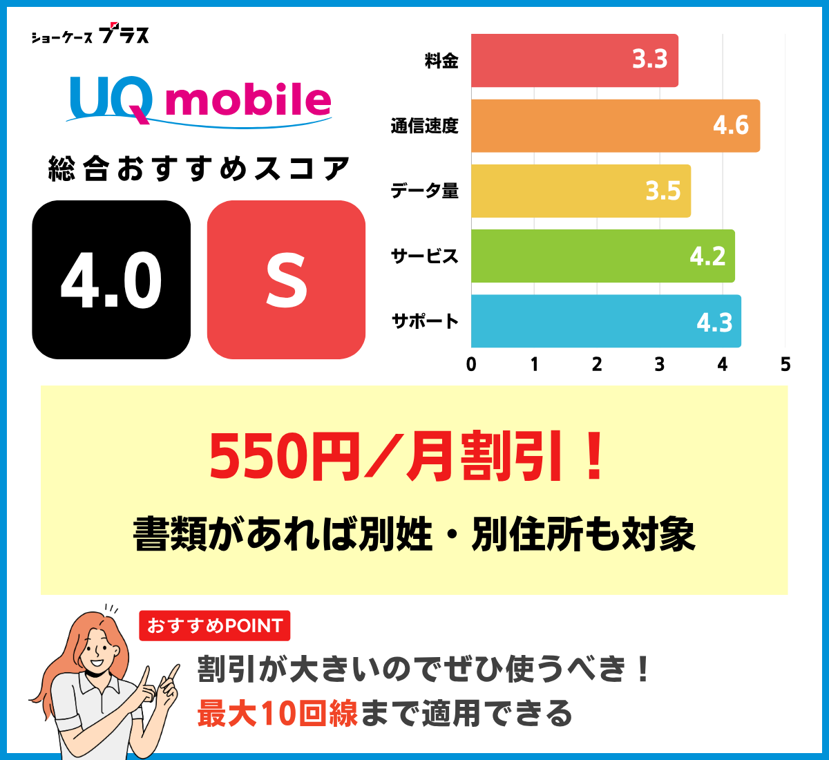 家族割の格安SIMおすすめ！UQモバイルの基本情報とレーティング