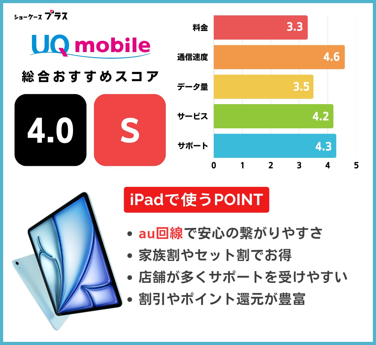 iPad向け格安SIMおすすめランキング！UQモバイルの基本情報とレーティング