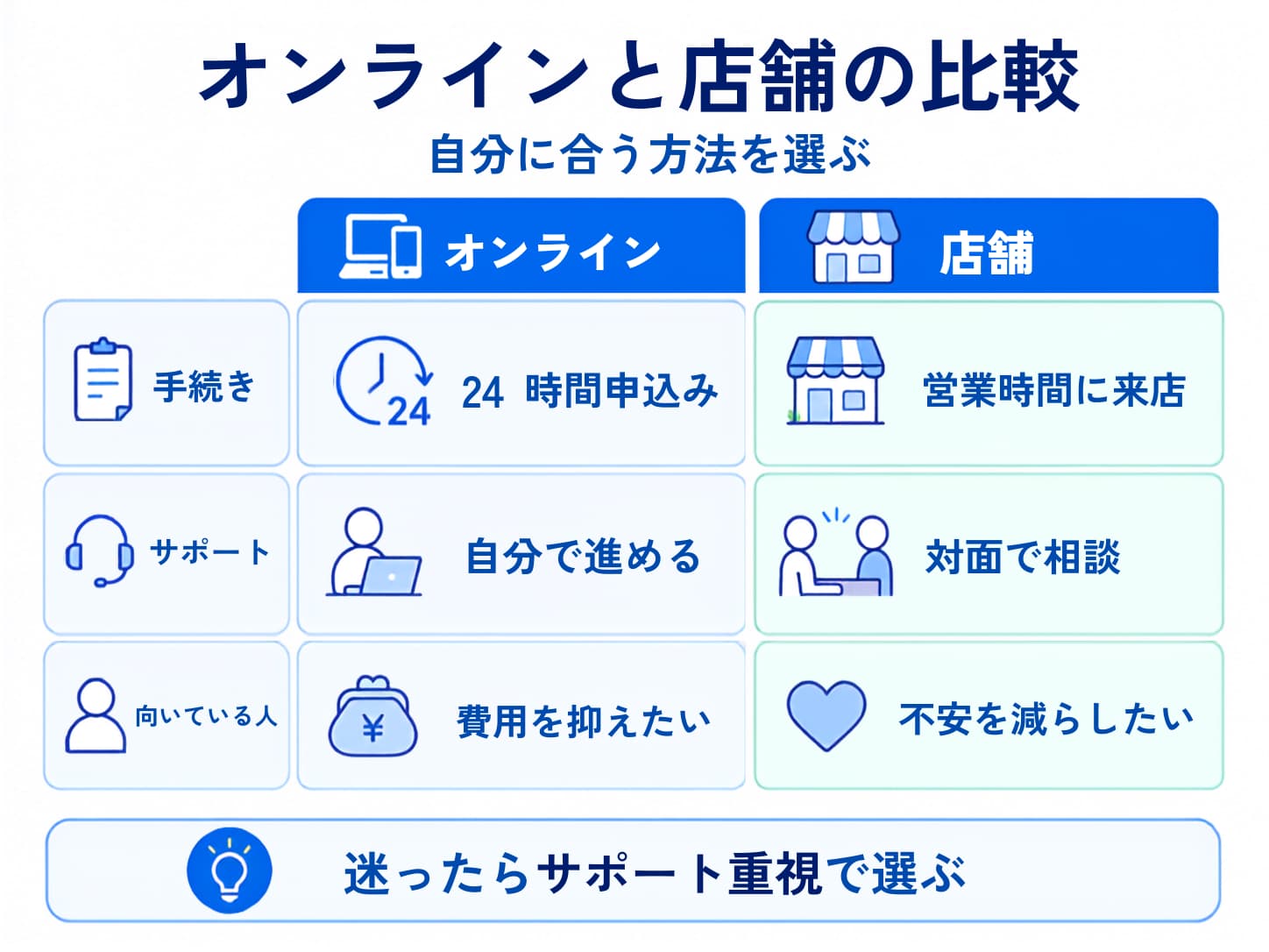UQモバイルは店舗でも機種変更できる?