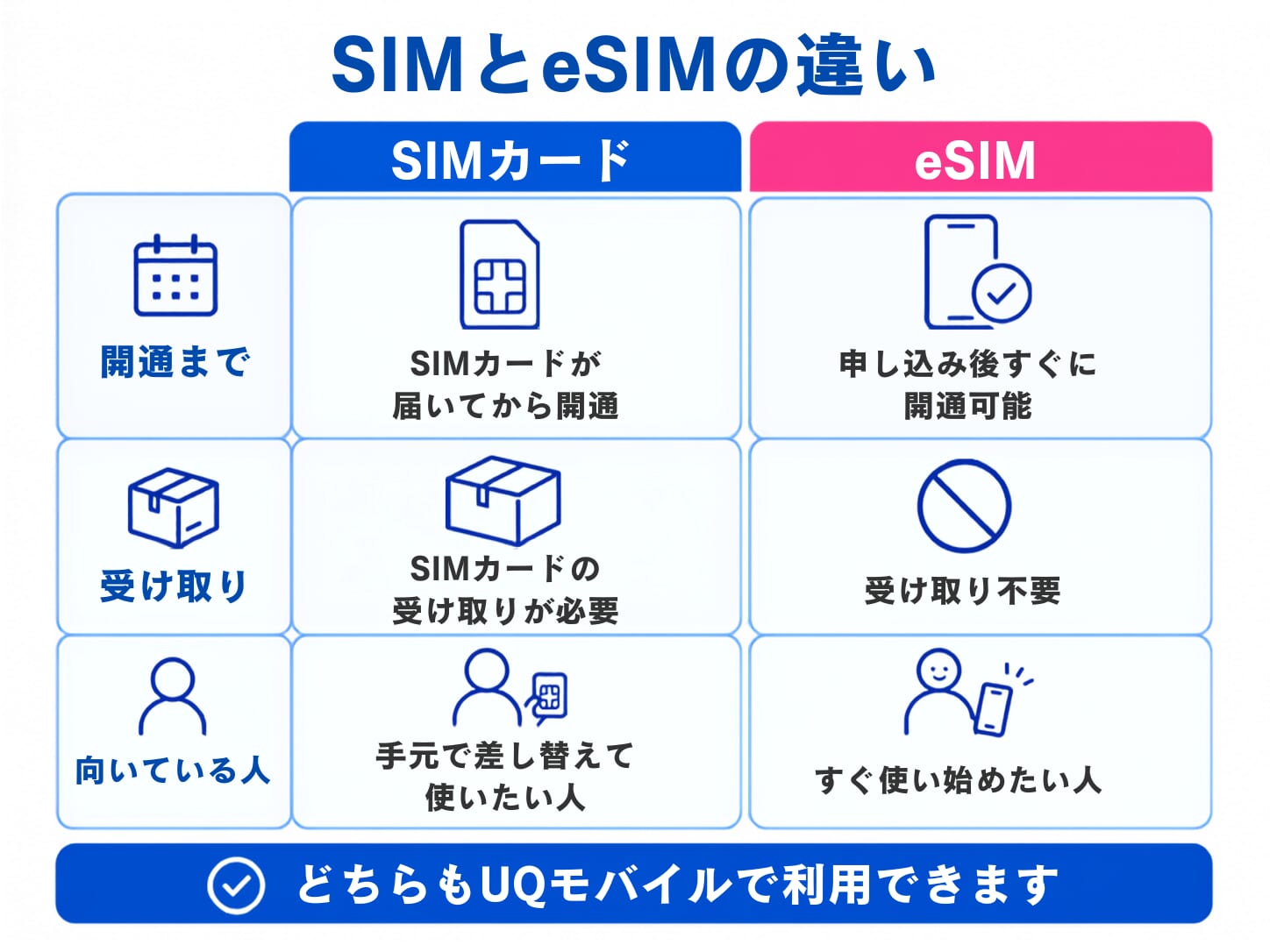 アップルストアのiPhoneはeSIM契約がおすすめ