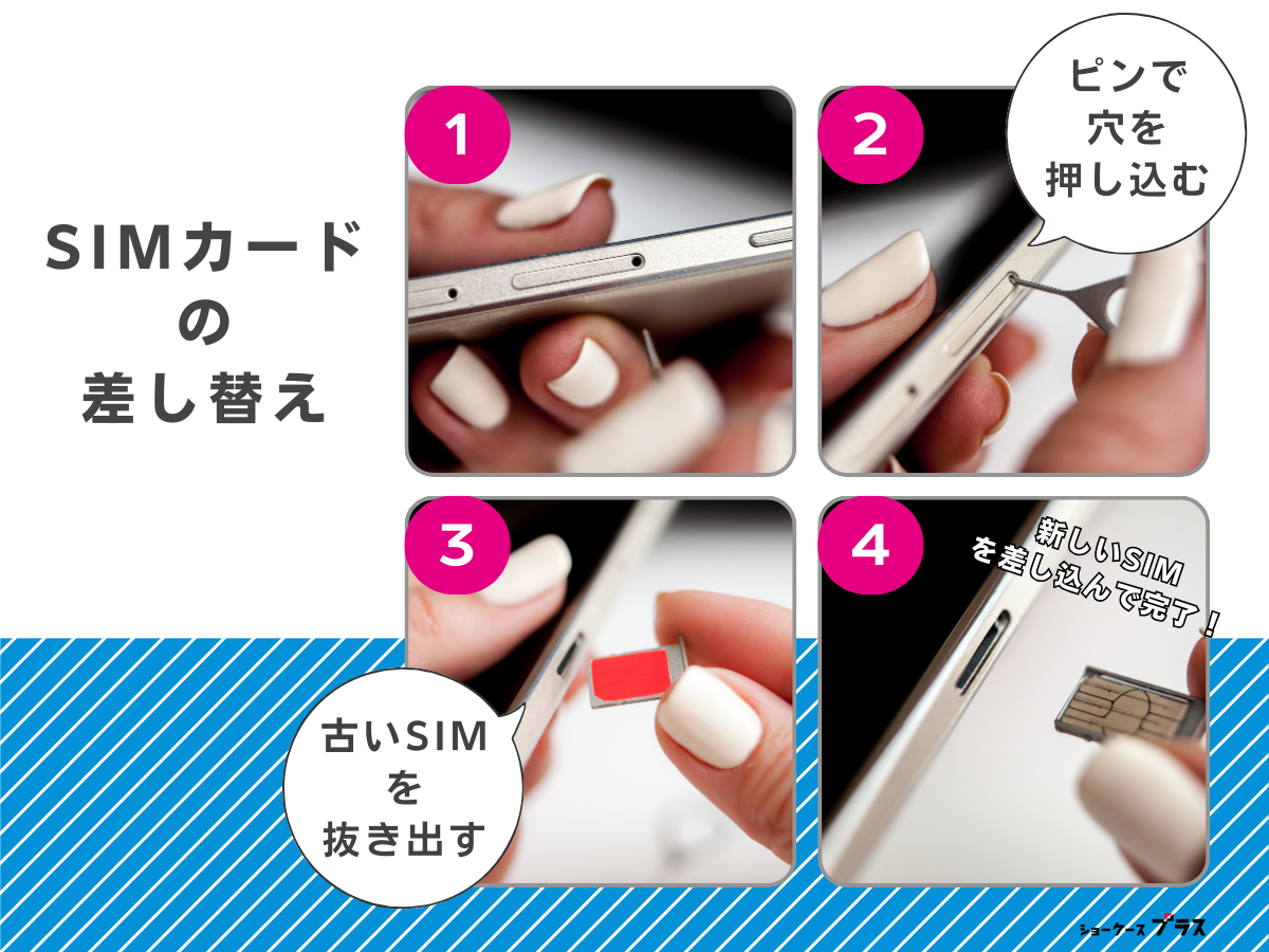 SIMの差し替え手順