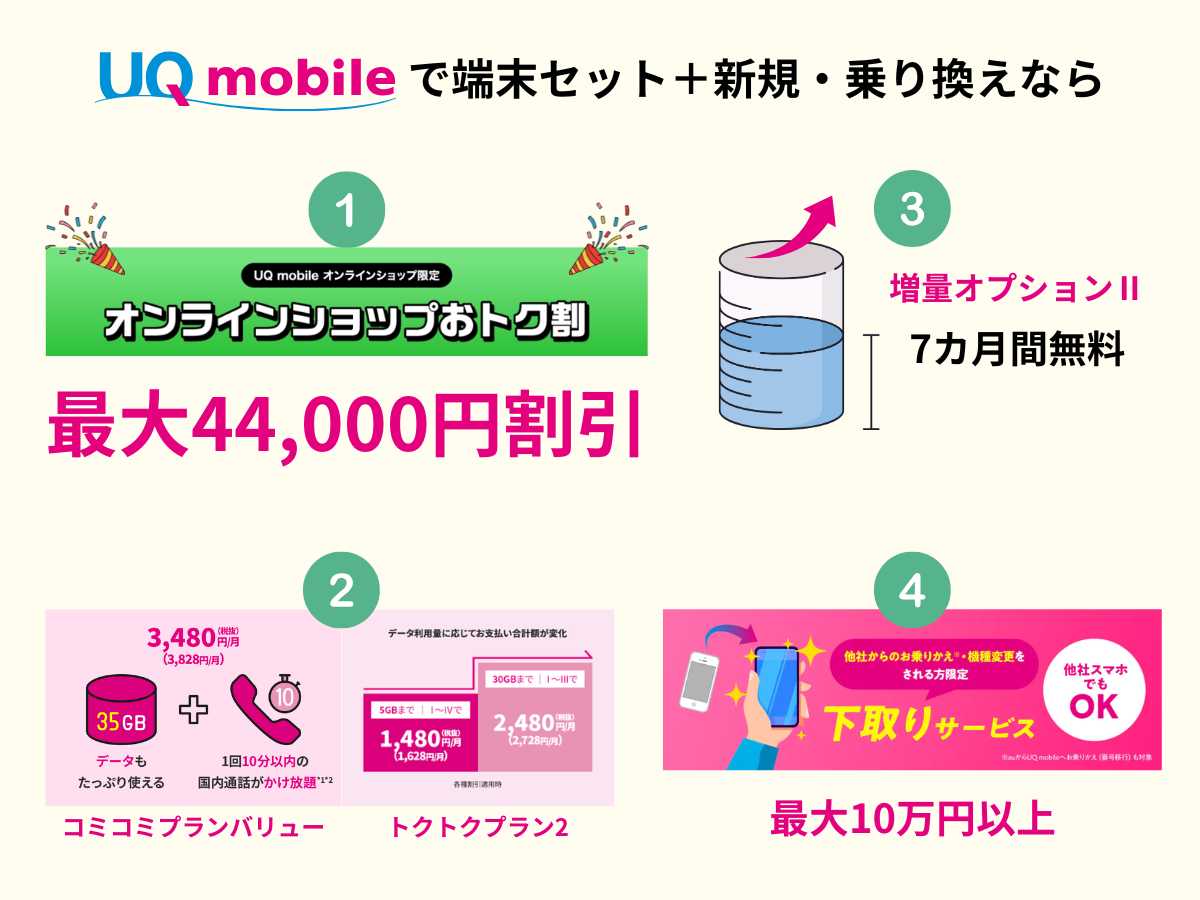 UQモバイルで端末をセット購入を最大限お得にする方法を解説