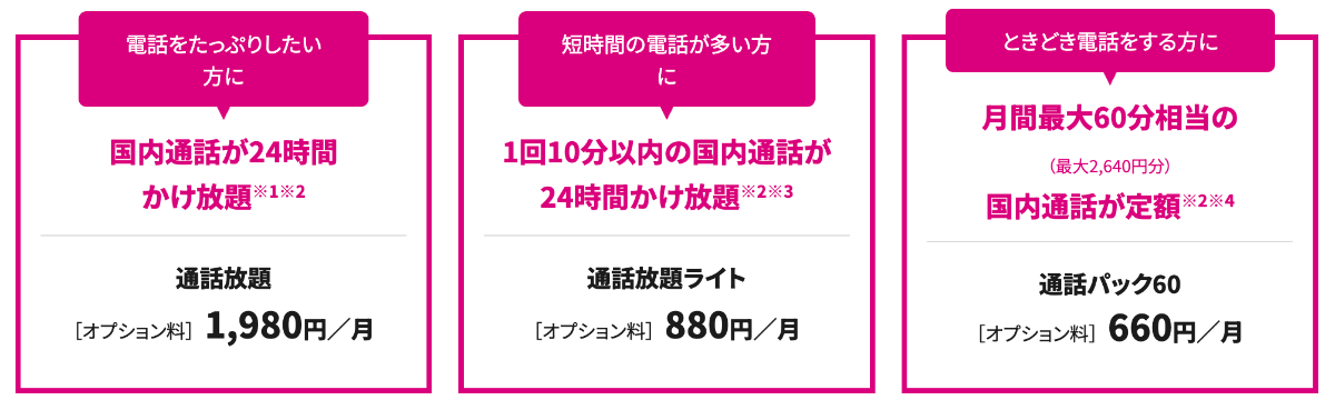 UQモバイルの通話オプション一覧