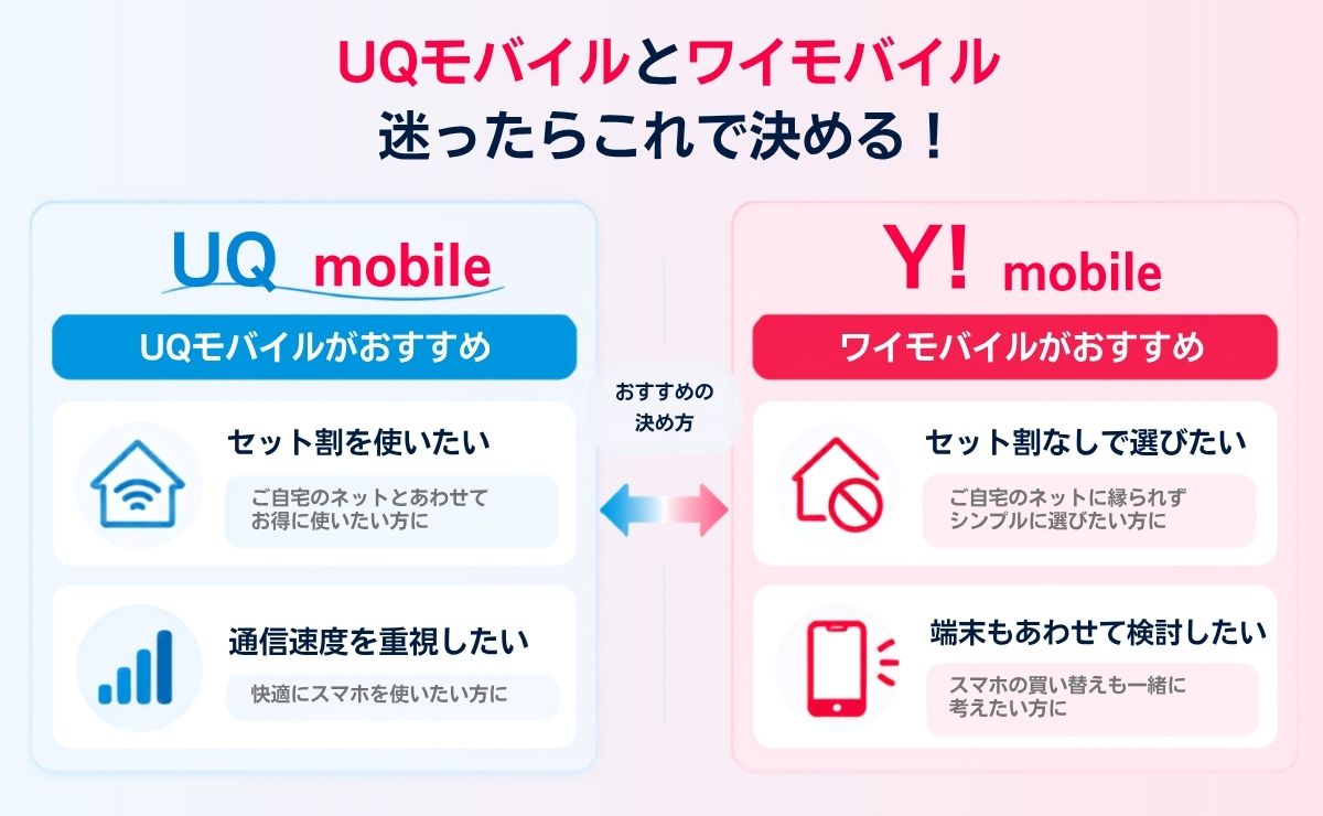 結論！UQモバイルとワイモバイルはどっちがおすすめ？