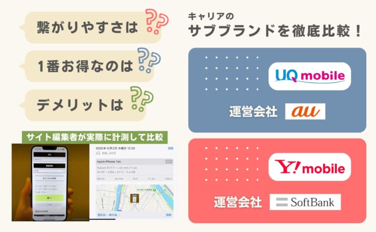 UQモバイルとワイモバイルを比較！速度と料金の違いを解説