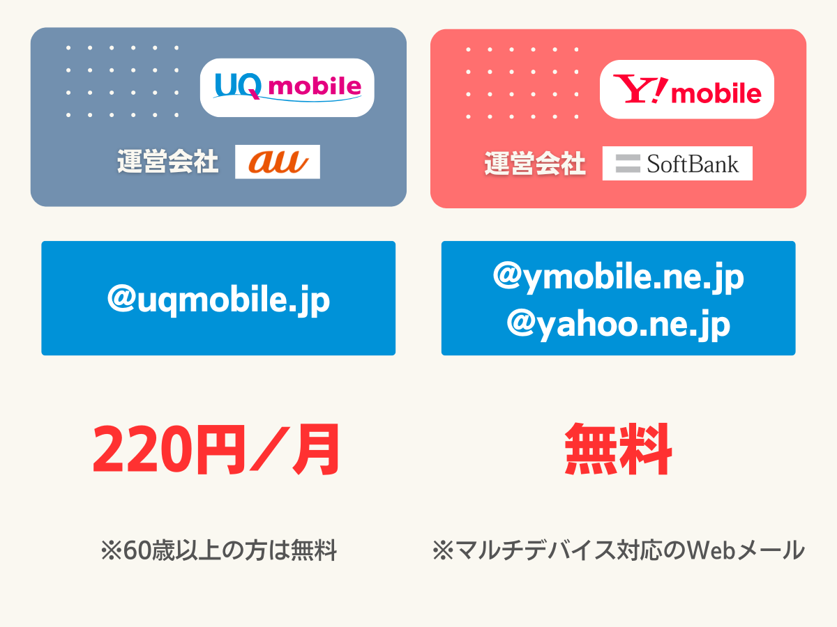 UQモバイルとワイモバイルのメールアドレスを比較して解説