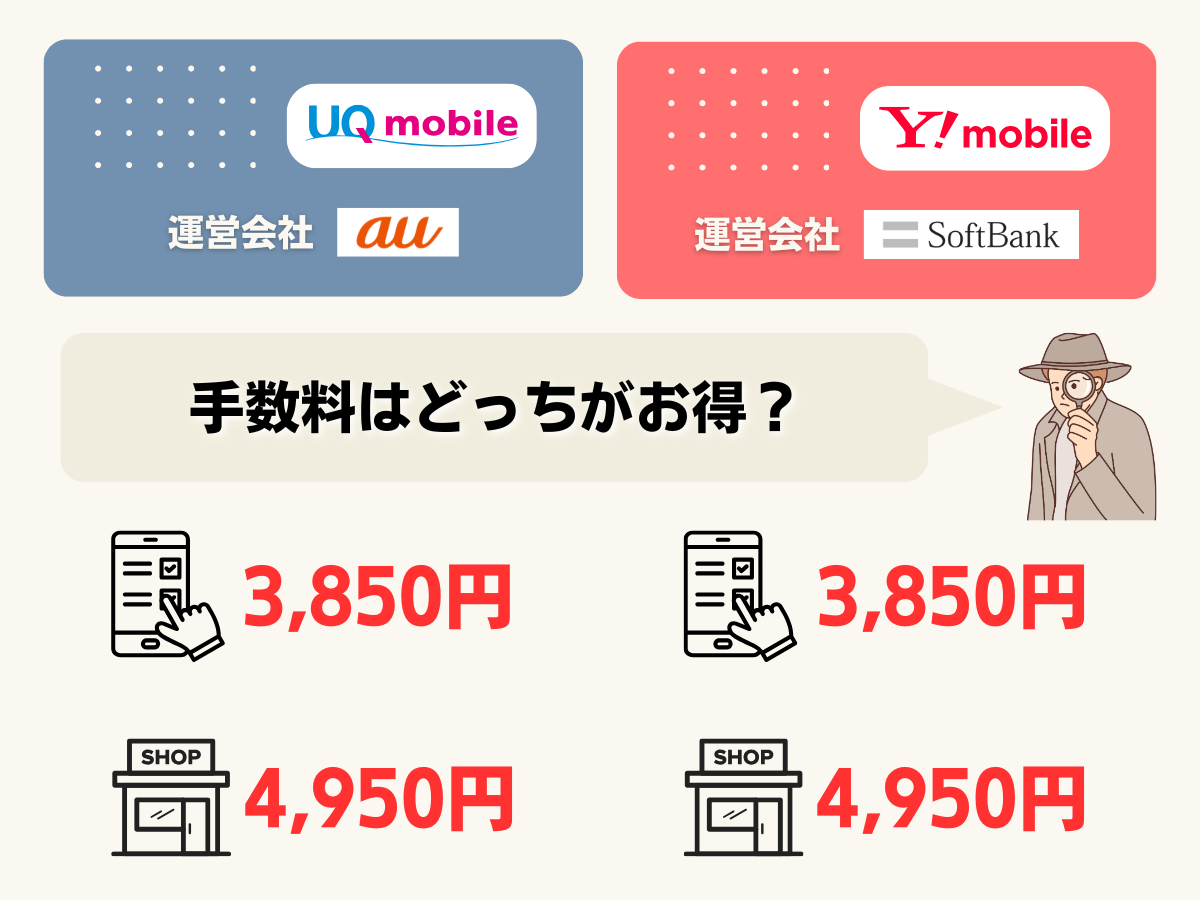UQモバイルとワイモバイルの事務手数料を比較して解説（オンライン3,850円・店舗4,950円）