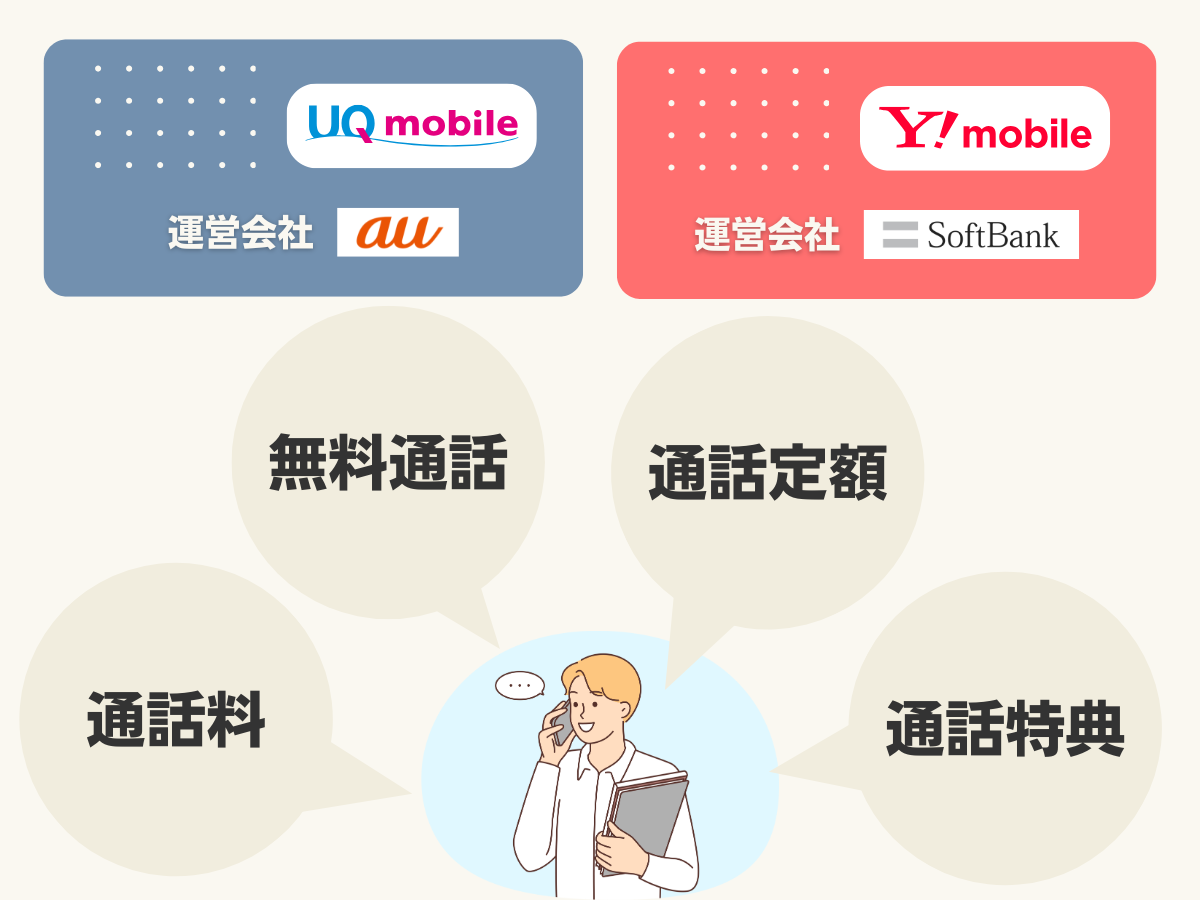 UQモバイルとワイモバイルの通話サービスを比較して解説