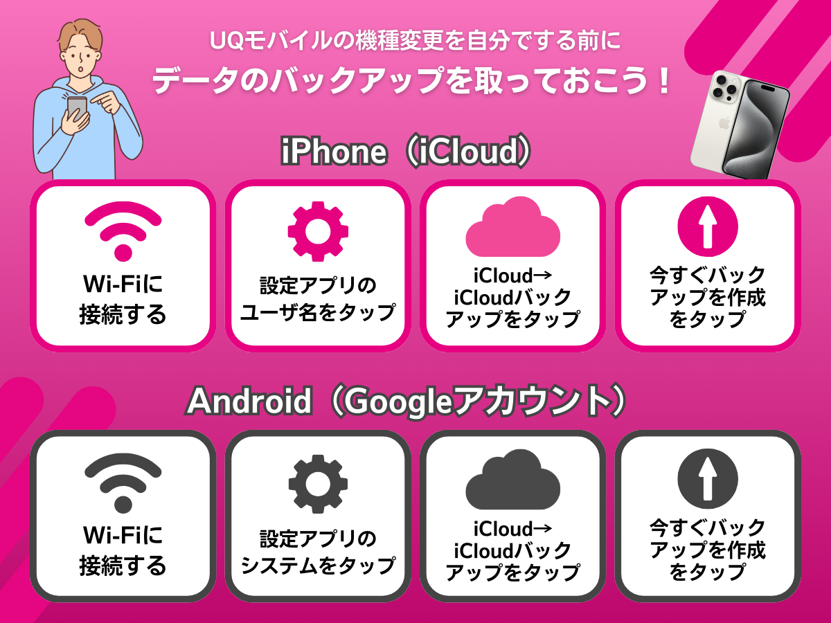 UQモバイルで機種変更する際に準備するもの