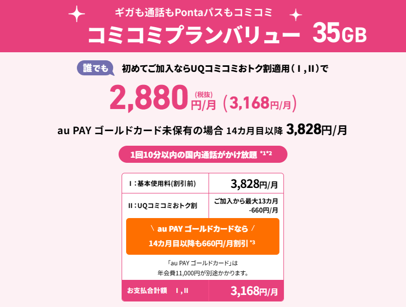 UQモバイル料金表