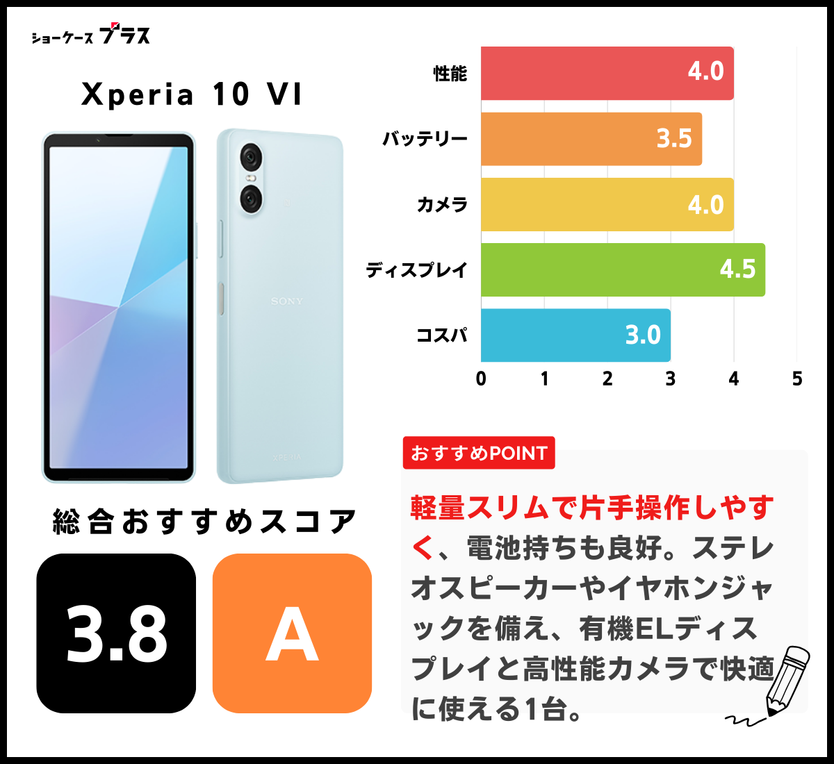 Xperia 10 VIのレーティング