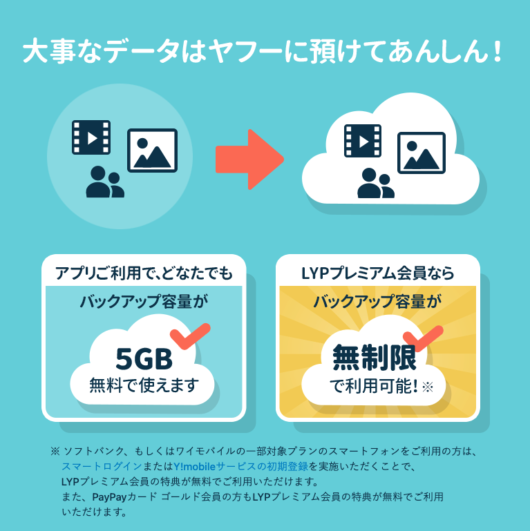 Yahoo!簡単バックアップ