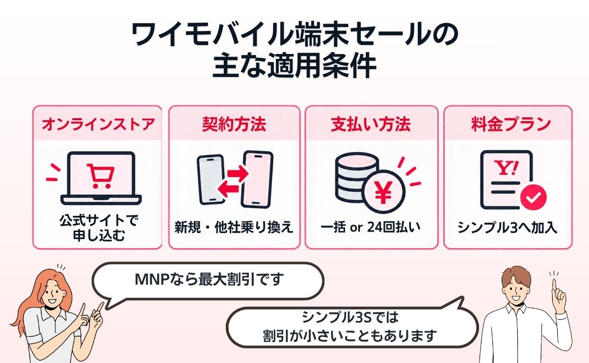 ワイモバイルの端末セールとは?一括1円以外でも安く買える方法