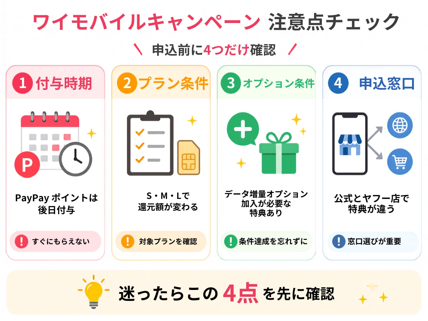 ワイモバイルのキャンペーンを利用する前の注意点・落とし穴
