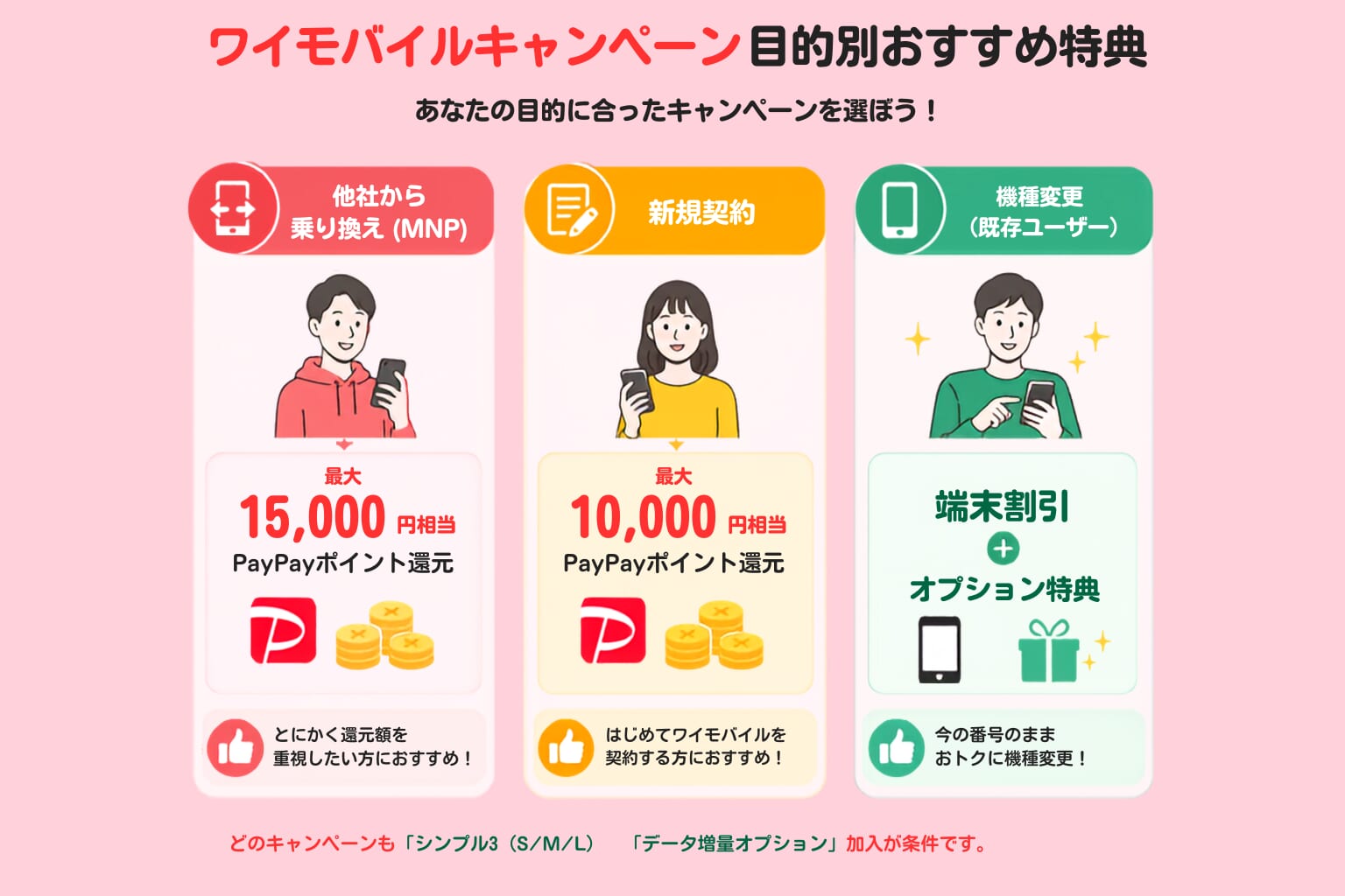 【目的別】ワイモバイルのキャンペーンを最大限お得に併用する方法