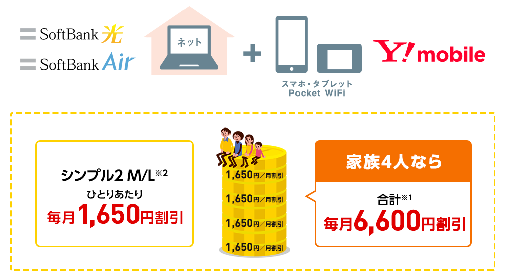 ワイモバイルの光回線セット割の詳細