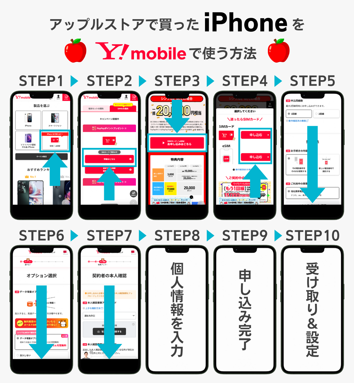 アップルストアで買ったiPhoneをワイモバイルで使う手順