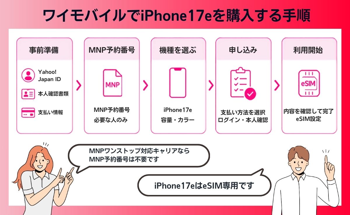 ワイモバイルでiPhone17eを今すぐ購入する手順