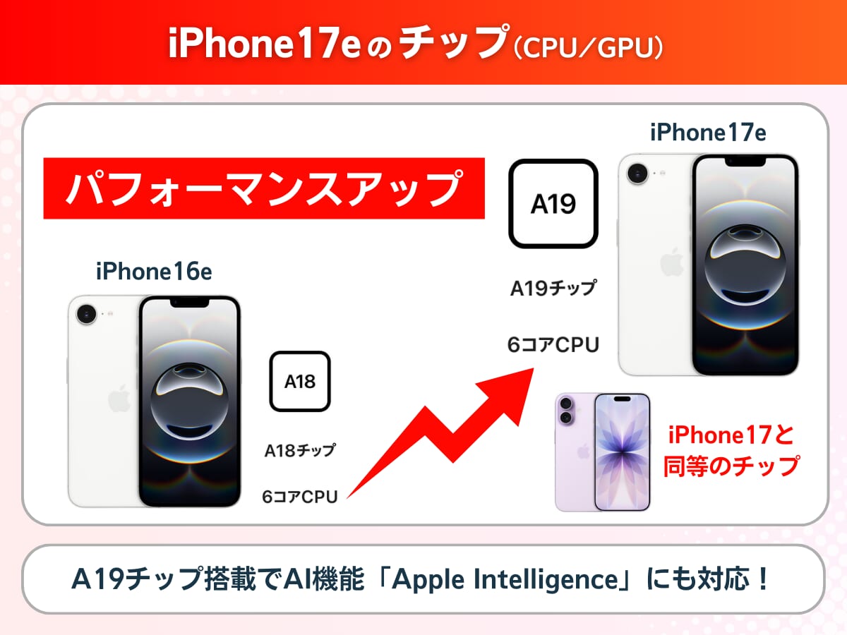iPhone17eのチップを解説