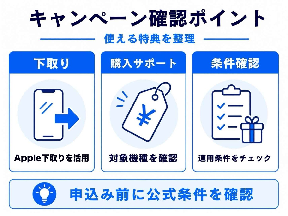 ワイモバイルのiPhone18機種変更で使えるキャンペーン