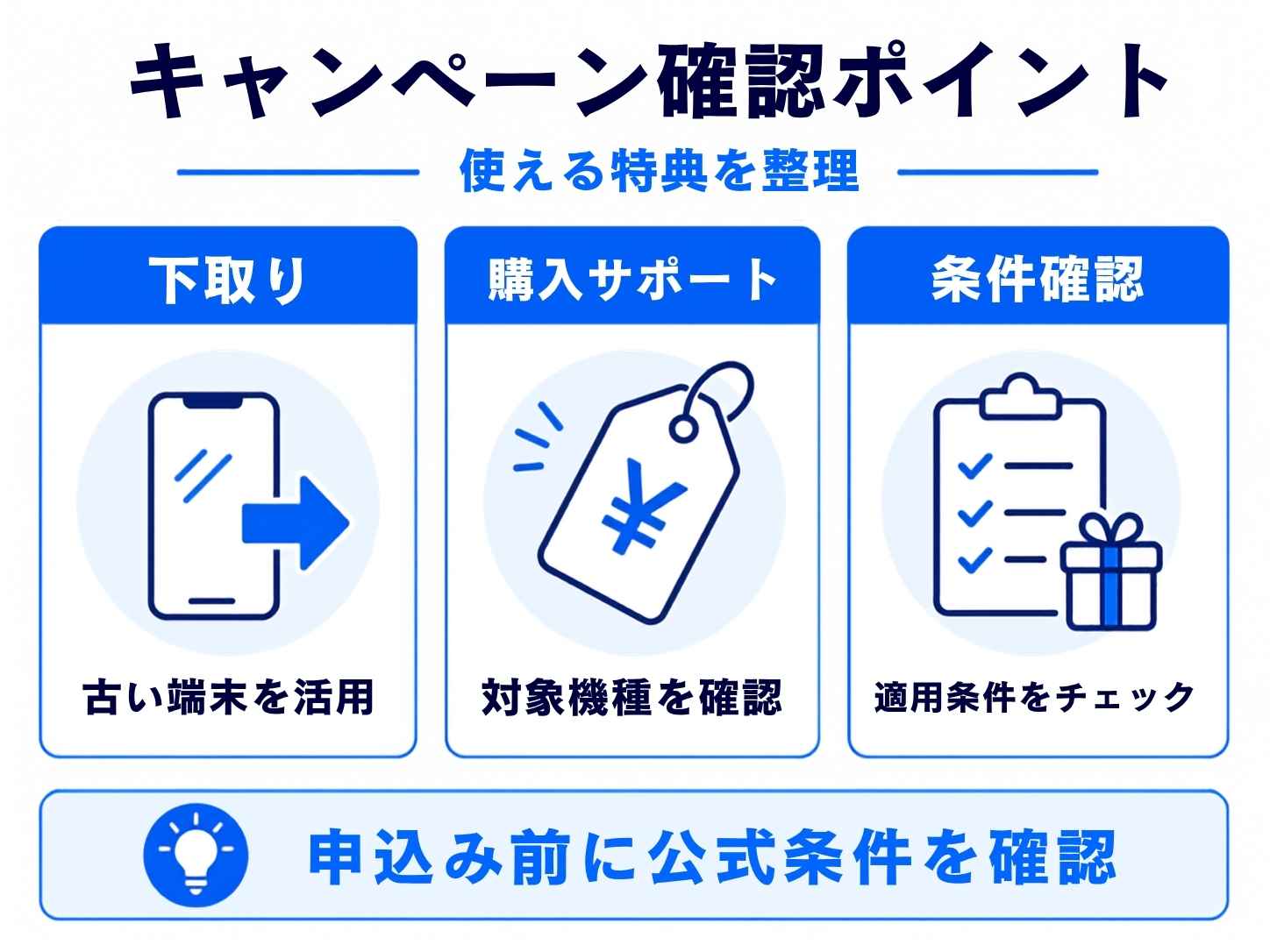 ワイモバイルのiPhone18機種変更で使えるキャンペーン