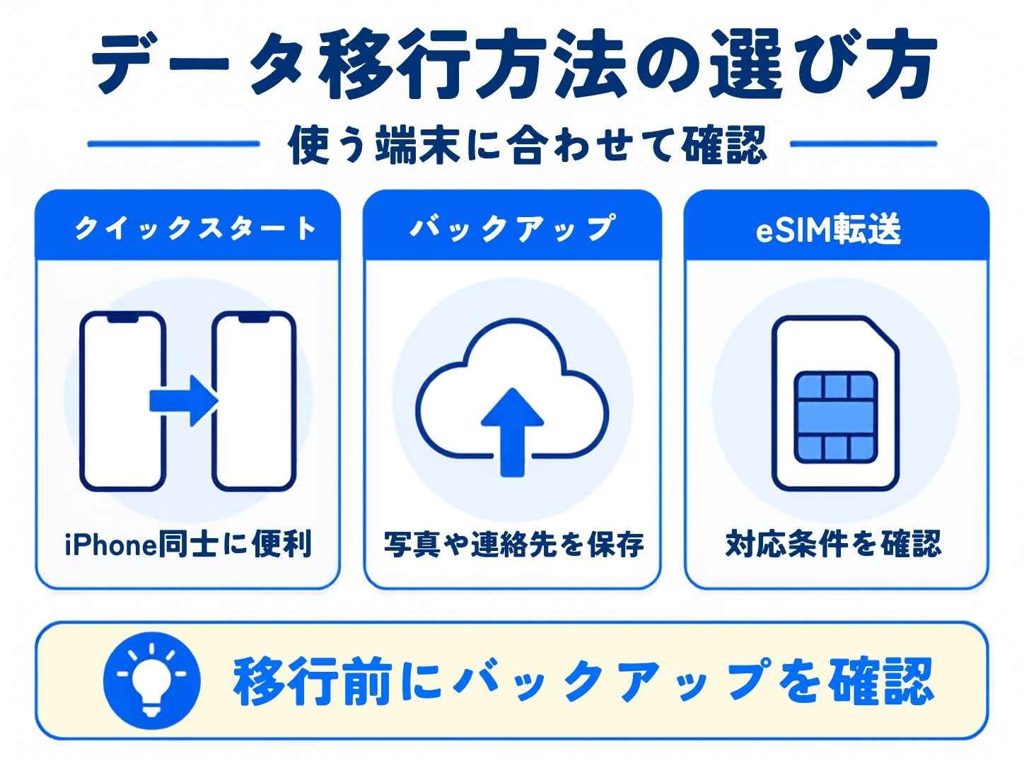 ワイモバイルでiPhone18のデータ移行方法